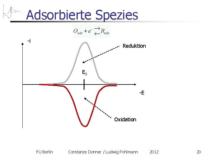 Adsorbierte Spezies -i Reduktion E 0 -E Oxidation FU Berlin Constanze Donner / Ludwig