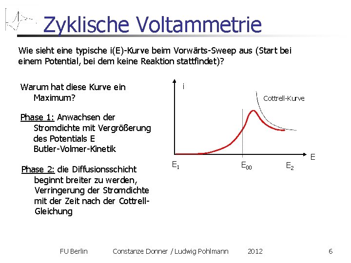 Zyklische Voltammetrie Wie sieht eine typische i(E)-Kurve beim Vorwärts-Sweep aus (Start bei einem Potential,