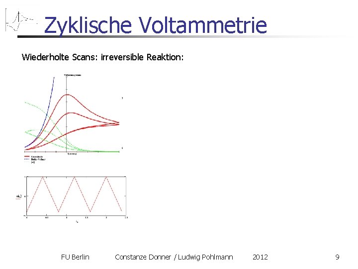 Zyklische Voltammetrie Wiederholte Scans: irreversible Reaktion: FU Berlin Constanze Donner / Ludwig Pohlmann 2012