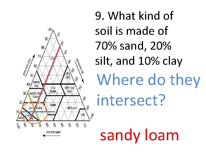 9. What kind of soil is made of 70% sand, 20% silt, and 10%