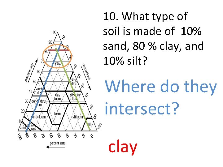 10. What type of soil is made of 10% sand, 80 % clay, and