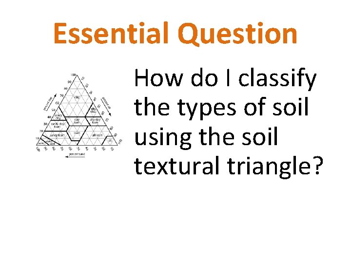 Essential Question How do I classify the types of soil using the soil textural
