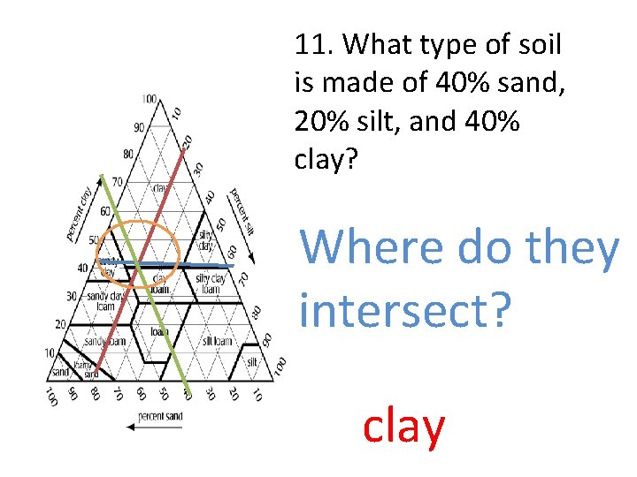 11. What type of soil is made of 40% sand, 20% silt, and 40%