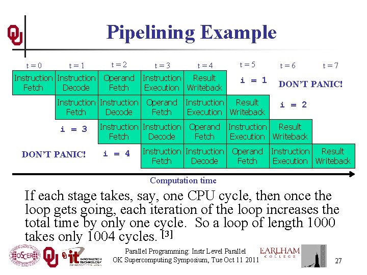 Pipelining Example t=0 t=1 t=2 t=3 t=4 Instruction Operand Instruction Result Fetch Decode Fetch