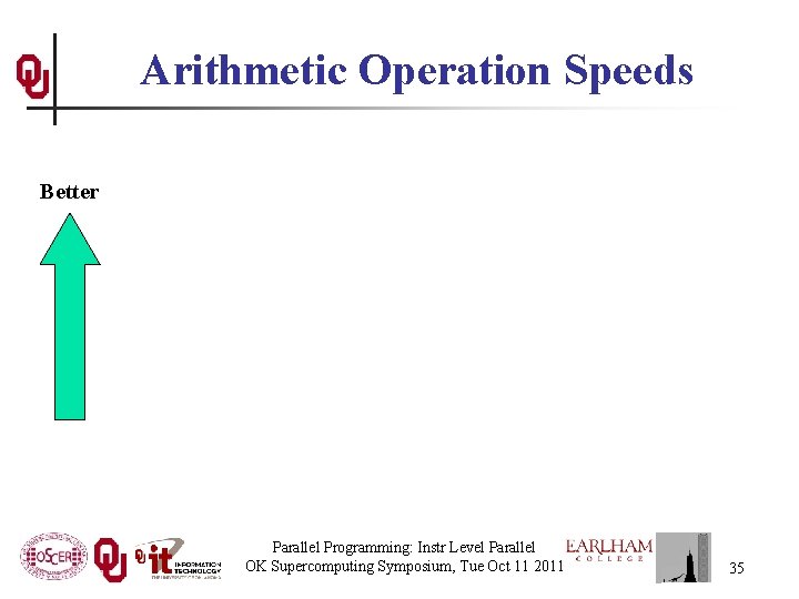 Arithmetic Operation Speeds Better Parallel Programming: Instr Level Parallel OK Supercomputing Symposium, Tue Oct