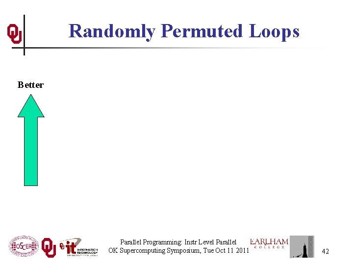 Randomly Permuted Loops Better Parallel Programming: Instr Level Parallel OK Supercomputing Symposium, Tue Oct