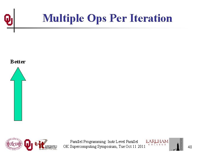 Multiple Ops Per Iteration Better Parallel Programming: Instr Level Parallel OK Supercomputing Symposium, Tue