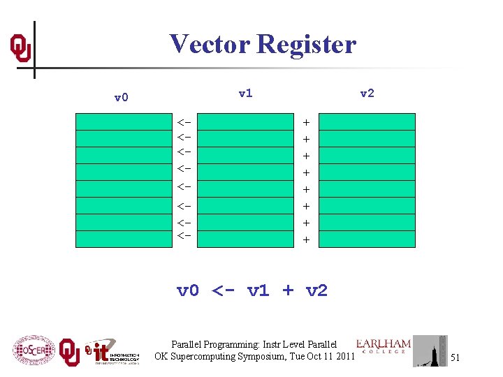 Vector Register v 1 v 0 <<<<- v 2 + + + + v