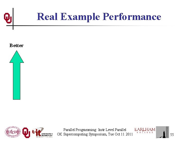 Real Example Performance Better Parallel Programming: Instr Level Parallel OK Supercomputing Symposium, Tue Oct