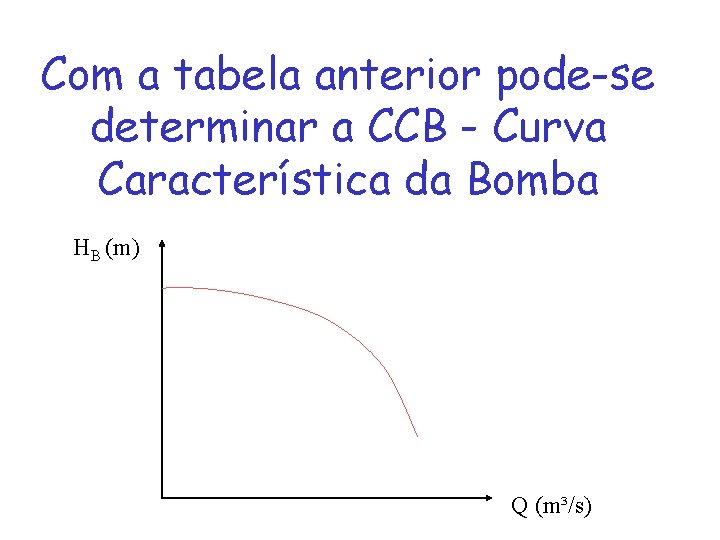 Com a tabela anterior pode-se determinar a CCB - Curva Característica da Bomba HB
