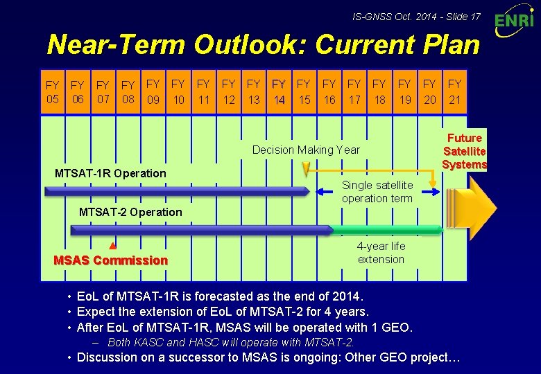 IS-GNSS Oct. 2014 - Slide 17 Near-Term Outlook: Current Plan FY FY FY FY