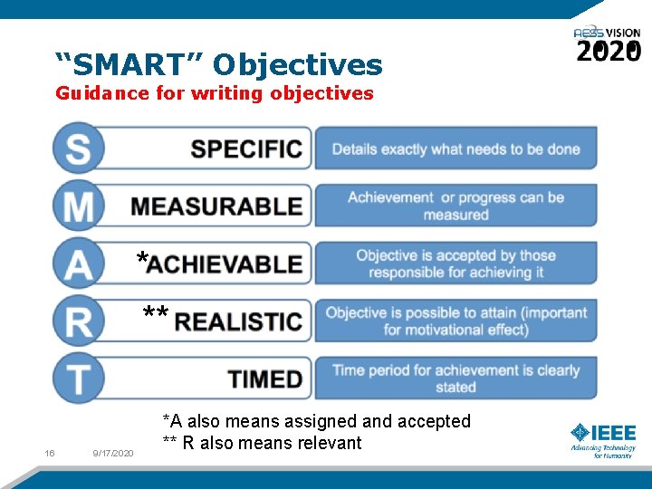 “SMART” Objectives Guidance for writing objectives * ** 16 9/17/2020 *A also means assigned