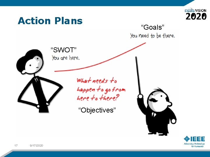 Action Plans “SWOT” “Objectives” 17 9/17/2020 “Goals” 