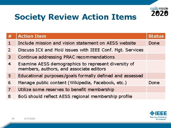 Society Review Action Items # Action Item Status 1 Include mission and vision statement