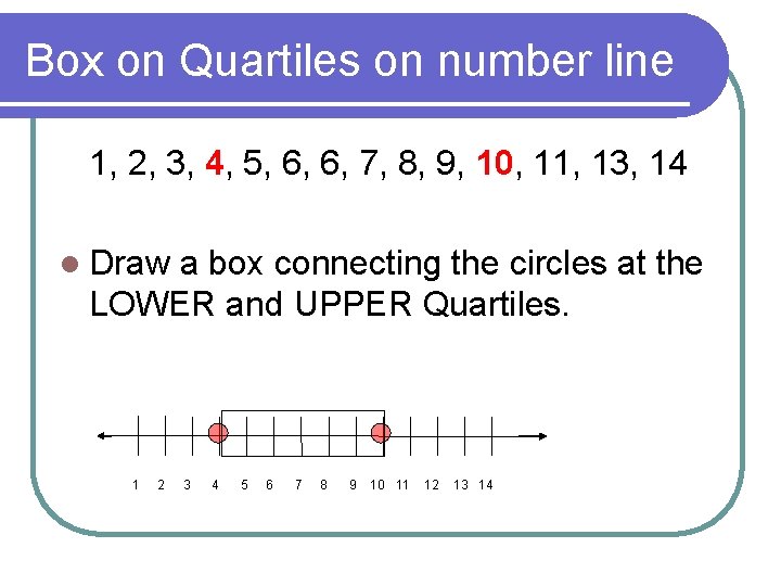 Box on Quartiles on number line 1, 2, 3, 4, 5, 6, 6, 7,