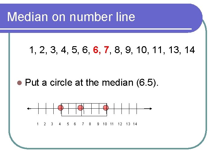 Median on number line 1, 2, 3, 4, 5, 6, 6, 7, 8, 9,