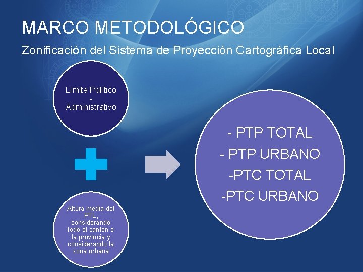 MARCO METODOLÓGICO Zonificación del Sistema de Proyección Cartográfica Local Límite Político - Administrativo -