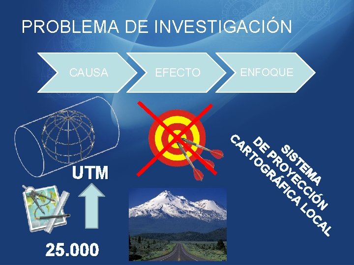 PROBLEMA DE INVESTIGACIÓN CAUSA UTM 25. 000 EFECTO ENFOQUE C D A E S