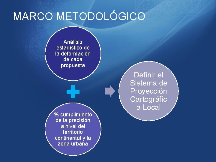 MARCO METODOLÓGICO Análisis estadístico de la deformación de cada propuesta Definir el Sistema de