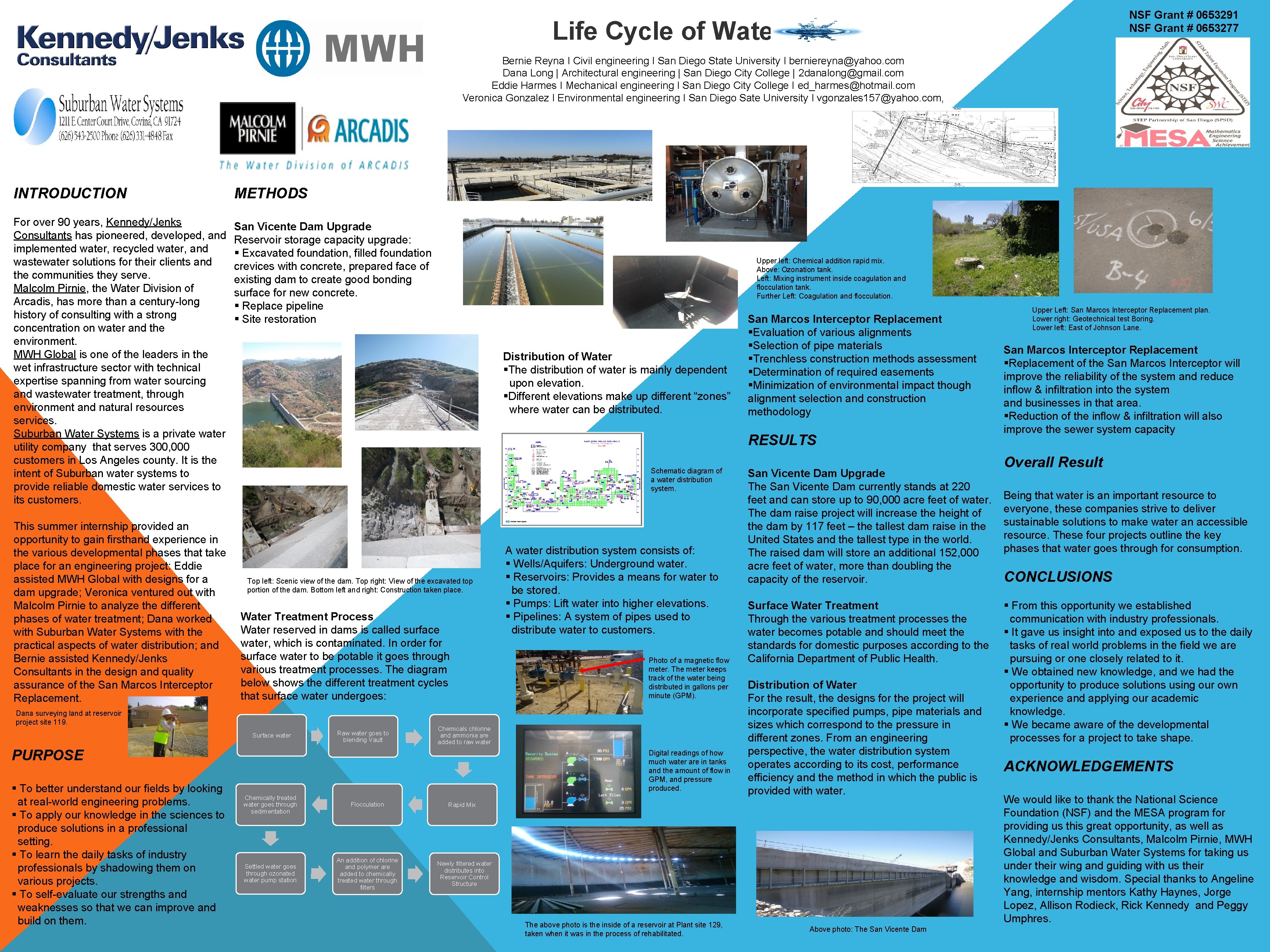 NSF Grant 0653291 NSF Grant 0653277 Life Cycle