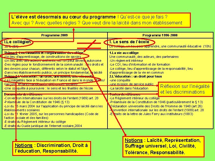 L’élève est désormais au cœur du programme ! Qu’est-ce que je fais ? Avec