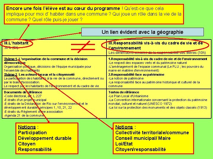 Encore une fois l’élève est au cœur du programme ! Qu’est-ce que cela implique