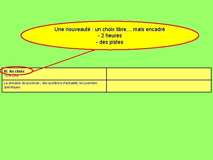 Une nouveauté : un choix libre… mais encadré - 2 heures - des pistes