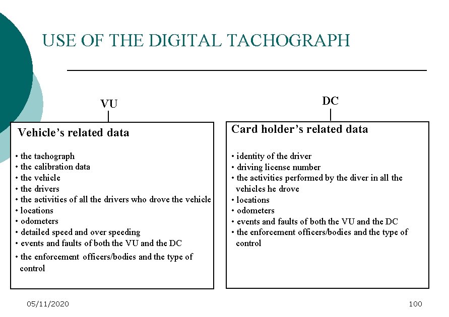 USE OF THE DIGITAL TACHOGRAPH VU DC Vehicle’s related data Card holder’s related data