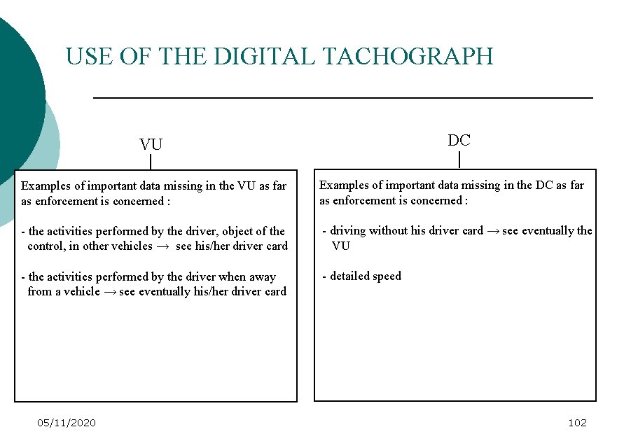 USE OF THE DIGITAL TACHOGRAPH DC VU Examples of important data missing in the