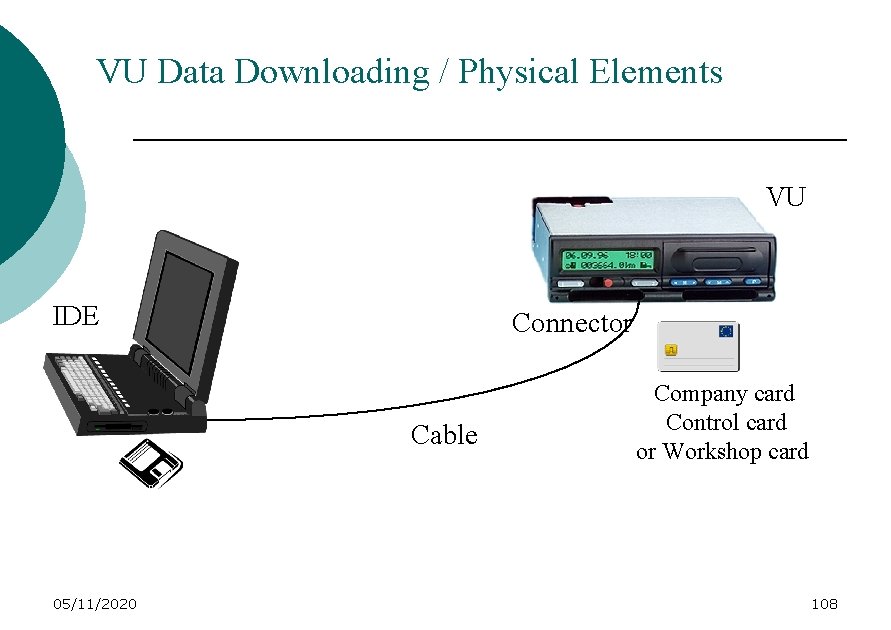 VU Data Downloading / Physical Elements VU IDE Connector Cable 05/11/2020 Company card Control