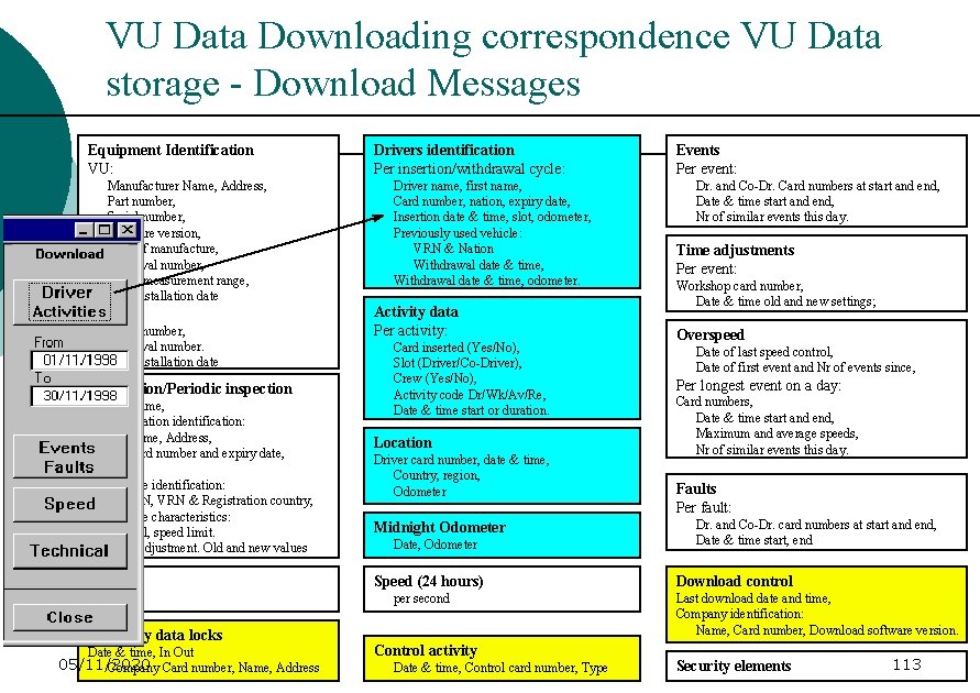 VU Data Downloading correspondence VU Data storage - Download Messages Equipment Identification VU: Manufacturer