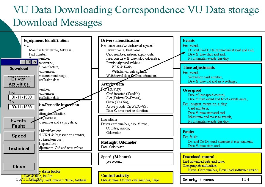 VU Data Downloading Correspondence VU Data storage Download Messages Equipment Identification VU: Manufacturer Name,