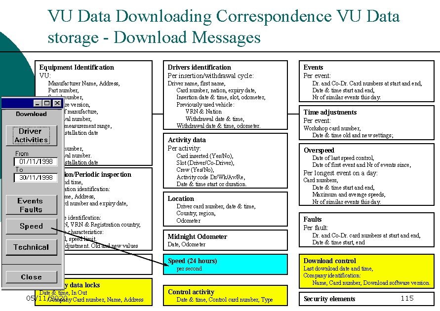 VU Data Downloading Correspondence VU Data storage - Download Messages Equipment Identification VU: Manufacturer