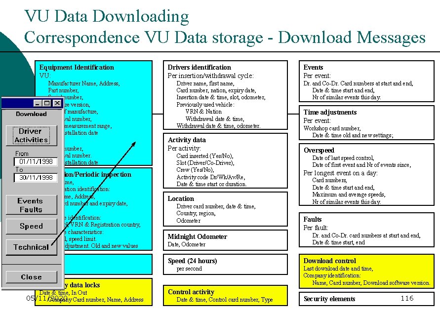 VU Data Downloading Correspondence VU Data storage - Download Messages Equipment Identification VU: Manufacturer