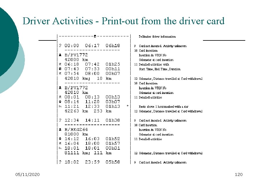 Driver Activities - Print-out from the driver card 05/11/2020 120 