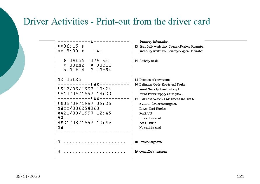 Driver Activities - Print-out from the driver card 05/11/2020 121 
