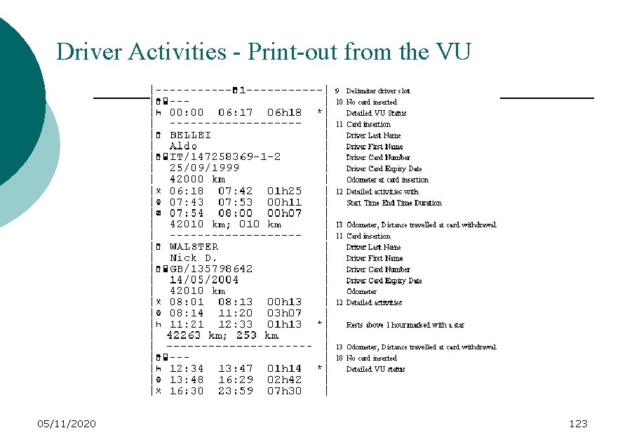 Driver Activities - Print-out from the VU 05/11/2020 123 