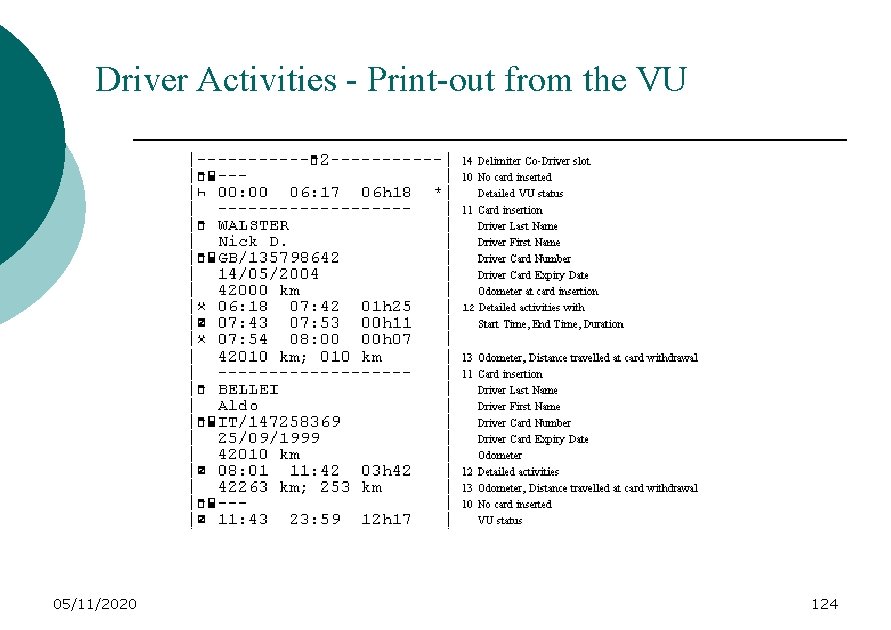 Driver Activities - Print-out from the VU 05/11/2020 124 