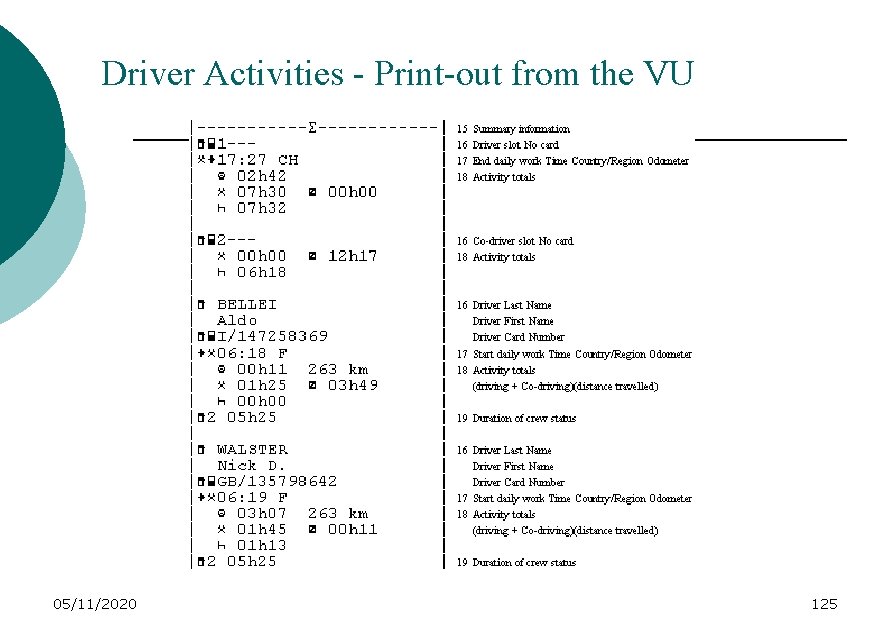 Driver Activities - Print-out from the VU 05/11/2020 125 