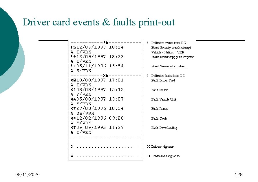 Driver card events & faults print-out 05/11/2020 128 