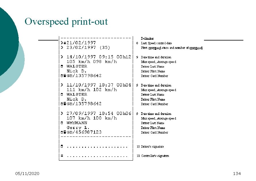Overspeed print-out 05/11/2020 134 