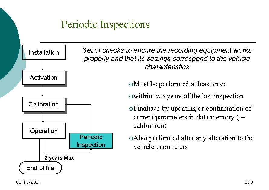 Periodic Inspections Installation Set of checks to ensure the recording equipment works properly and