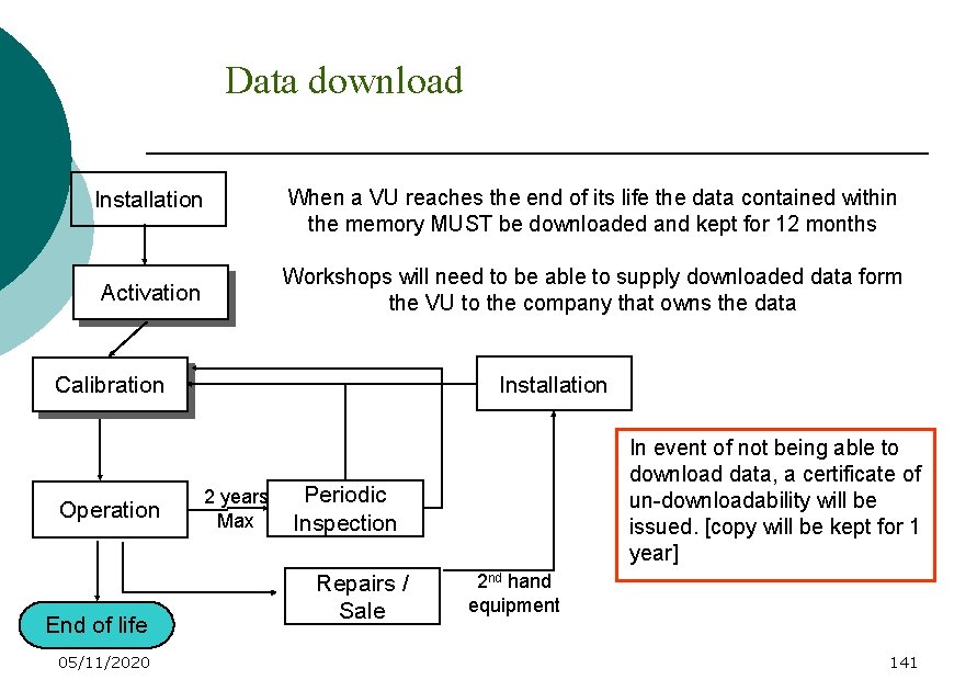 Data download When a VU reaches the end of its life the data contained