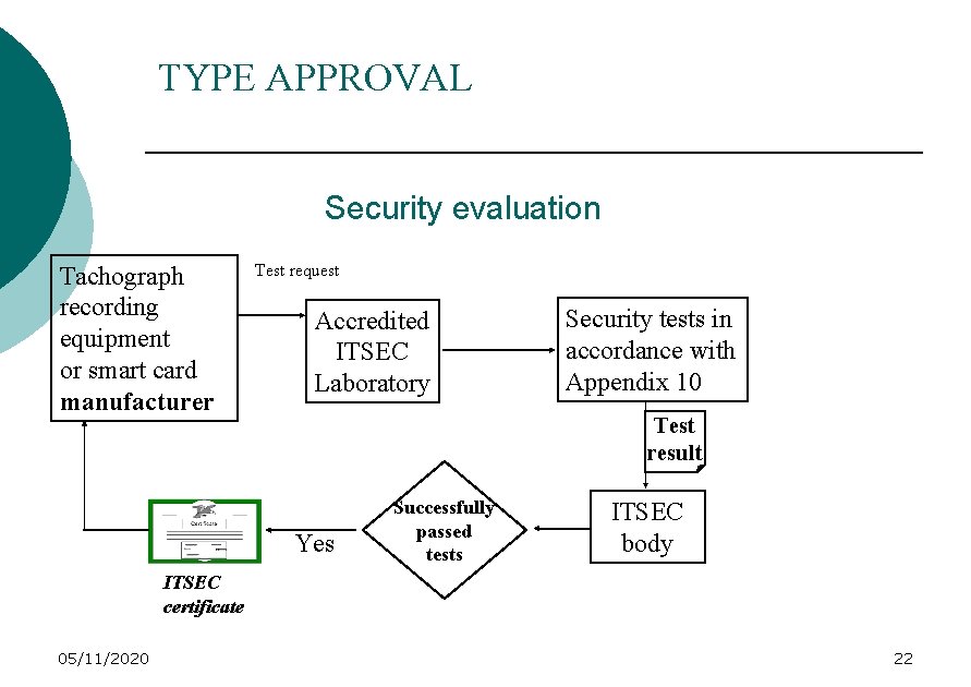 TYPE APPROVAL Security evaluation Tachograph recording equipment or smart card manufacturer Test request Accredited