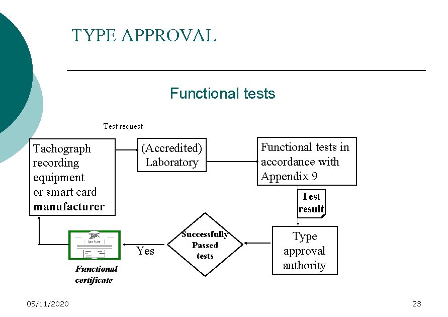 TYPE APPROVAL Functional tests Test request Tachograph recording equipment or smart card manufacturer (Accredited)