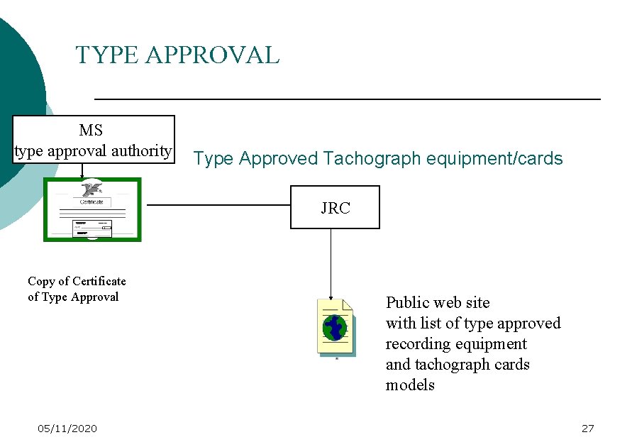 TYPE APPROVAL MS type approval authority Type Approved Tachograph equipment/cards JRC Copy of Certificate