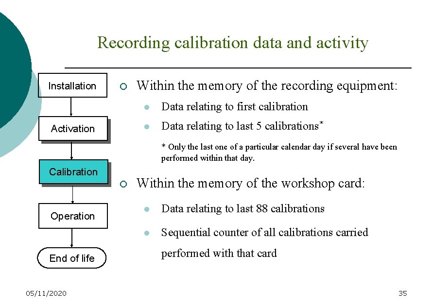 Recording calibration data and activity Installation ¡ Activation Within the memory of the recording