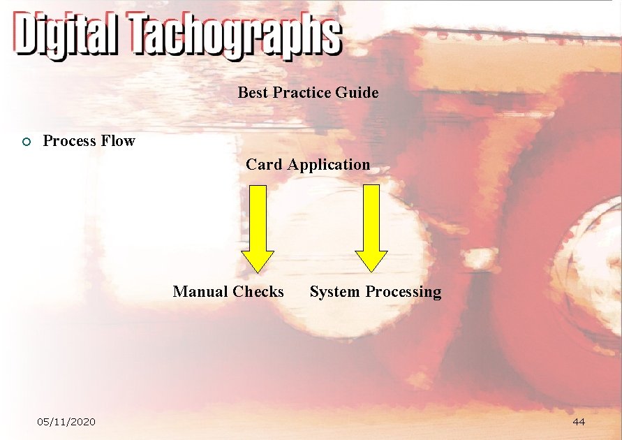 Best Practice Guide ¡ Process Flow Card Application Manual Checks 05/11/2020 System Processing 44