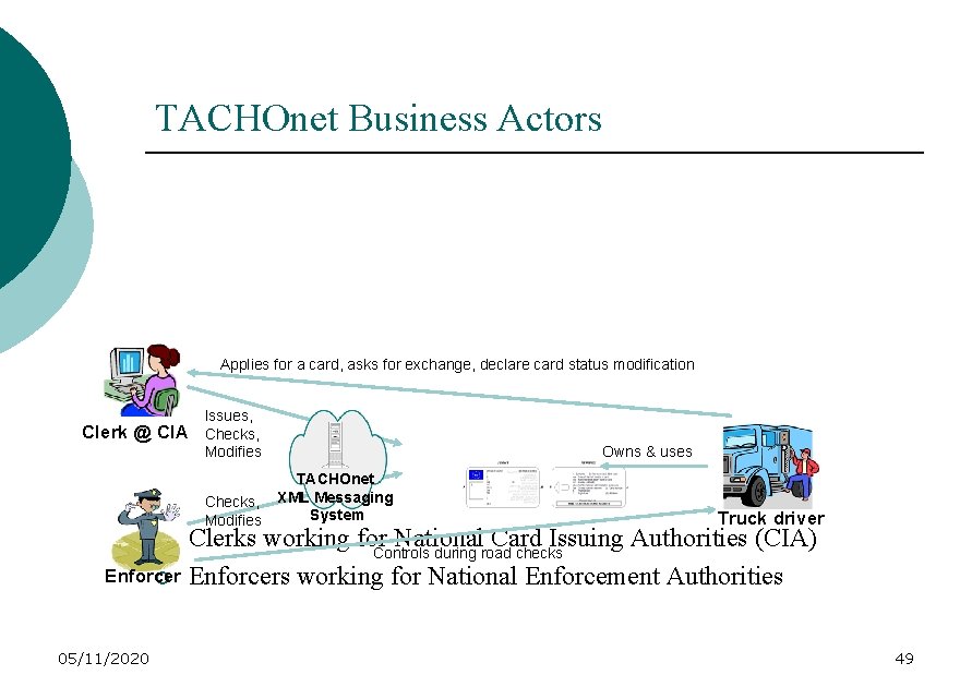 TACHOnet Business Actors Applies for a card, asks for exchange, declare card status modification