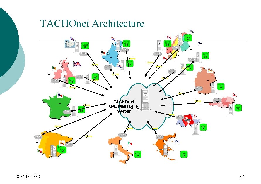TACHOnet Architecture TACHOnet XML Messaging System 05/11/2020 61 
